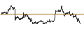Intraday Chart für UNICREDIT BANK/PUT/CAPGEMINI/200/0.1/18.09.24