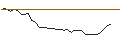 Intraday-grafiek van MORGAN STANLEY PLC/PUT/TESLA/200/0.01/17.01.25