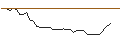 Intraday Chart für MORGAN STANLEY PLC/PUT/TESLA/225/0.01/17.01.25