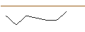 Intraday Chart für MORGAN STANLEY PLC/CALL/PAYCHEX/150/0.1/20.09.24