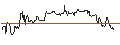 Gráfico intradía de OPEN END TURBO CALL-OPTIONSSCHEIN MIT SL - BIRK HOLDNPV