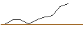 Grafico intraday di MORGAN STANLEY PLC/PUT/BCE/30/0.1/20.12.24