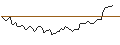 Intraday Chart für MINI FUTURE LONG - PACCAR