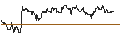 Intraday Chart für DZ BANK/CALL/AURUBIS/85/0.1/20.09.24