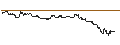 Intraday Chart für SG/PUT/CATERPILLAR/250/0.1/17.01.25