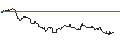 Gráfico intradía de TURBO UNLIMITED SHORT- OPTIONSSCHEIN OHNE STOPP-LOSS-LEVEL - UNICREDIT