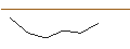 Gráfico intradía de MORGAN STANLEY PLC/PUT/TRACTOR SUPPLY/200/0.1/16.01.26