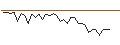 Intraday Chart für MORGAN STANLEY PLC/PUT/SANOFI/70/0.1/20.09.24