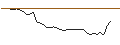 Intraday-grafiek van MORGAN STANLEY PLC/PUT/TESLA/190/0.01/17.01.25