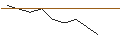 Intraday Chart für MORGAN STANLEY PLC/CALL/COLGATE-PALMOLIVE/110/0.1/20.06.25