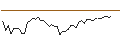 Intraday Chart für MINI FUTURE LONG - AUMANN