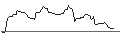 Intraday Chart für OPEN END TURBO BULL OPTIONSSCHEIN - FORTINET