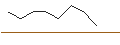 Intraday-grafiek van MORGAN STANLEY PLC/PUT/PROSUS/30/0.1/20.06.25