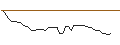 Intraday Chart für MORGAN STANLEY PLC/PUT/ROKU A/60/0.1/20.06.25