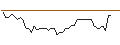 Gráfico intradía de MORGAN STANLEY PLC/CALL/ASTRAZENECA ADR/90/0.1/20.06.25