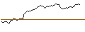 Intraday Chart für TURBO UNLIMITED LONG- OPTIONSSCHEIN OHNE STOPP-LOSS-LEVEL - PALLADIUM