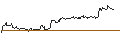 Gráfico intradía de TURBO UNLIMITED LONG- OPTIONSSCHEIN OHNE STOPP-LOSS-LEVEL - SANZ GROUPAR