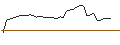 Intraday Chart für MORGAN STANLEY PLC/CALL/OKTA/100/0.1/20.06.25