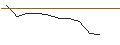 Intraday-grafiek van MORGAN STANLEY PLC/CALL/ASTRAZENECA ADR/67.5/0.1/20.06.25