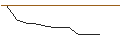 Grafico intraday di MORGAN STANLEY PLC/PUT/ZSCALER/200/0.1/20.12.24