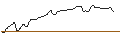 Gráfico intradía de BONUSCAP-ZERTIFIKAT - NASDAQ 100