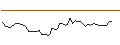Intraday Chart für MORGAN STANLEY PLC/PUT/SALESFORCE/220/0.1/20.09.24
