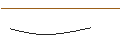 Intraday Chart für MORGAN STANLEY PLC/PUT/SALESFORCE/210/0.1/17.01.25