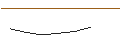 Intraday Chart für MORGAN STANLEY PLC/PUT/SALESFORCE/210/0.1/19.09.25