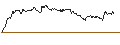 Intraday-grafiek van TURBO UNLIMITED SHORT- OPTIONSSCHEIN OHNE STOPP-LOSS-LEVEL - BEIERSDORF
