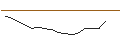 Intraday chart for JP MORGAN/CALL/GENERAL DYNAMICS/250/0.1/20.06.25
