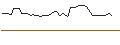 Intraday Chart für MORGAN STANLEY PLC/CALL/EUROFINS SCIENTIFIC/65/0.1/20.09.24