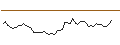 Intraday Chart für MORGAN STANLEY PLC/PUT/SALESFORCE/250/0.1/20.09.24