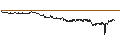 Intraday Chart für SG/PUT/ASML HOLDING/650/0.05/20.09.24
