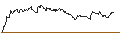 Intraday Chart für OPEN END TURBO PUT-OPTIONSSCHEIN MIT SL - BEIERSDORF