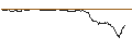 Intraday chart for OPEN END TURBO PUT-OPTIONSSCHEIN MIT SL - TOPBUILD