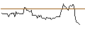 Intraday Chart für UNICREDIT BANK/PUT/KION GROUP/50/0.1/18.06.25