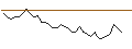 Intraday Chart für MORGAN STANLEY PLC/PUT/ALPHABET A/120/0.1/20.12.24