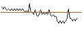 Intraday chart for BANK VONTOBEL/PUT/RENAULT/35/0.1/20.09.24