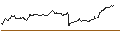 Intraday Chart für BANK VONTOBEL/PUT/STELLANTIS/18.5/1/20.09.24