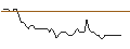 Intraday Chart für SG/PUT/CLOUDFLARE A/60/0.1/21.03.25