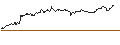 Intraday Chart für SG/CALL/EUR/CHF/0.9/100/20.09.24