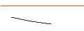 Intraday Chart für TURBO BULL - HANG SENG TECH