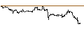 Intraday Chart für UNLIMITED TURBO LONG - DOORDASH A