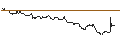 Intraday chart for SG/CALL/HENKEL AG VZ/100/0.1/21.03.25