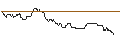 Intraday Chart für SG/PUT/HEIDELBERG MATERIALS/80/0.1/19.09.25