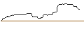 Intraday Chart für OPEN END-TURBO-OPTIONSSCHEIN - BANK OF NEW YORK MELLON