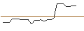 Grafico intraday di PUT/MERCADOLIBRE/1200/0.01/20.09.24