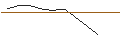 Intraday-grafiek van MORGAN STANLEY PLC/CALL/TOPGOLF CALLAWAY BRANDS/16/0.1/20.12.24