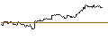 Intraday Chart für OPEN END TURBO CALL-OPTIONSSCHEIN MIT SL - FRESNILLO