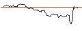 Intraday-grafiek van TURBO UNLIMITED SHORT- OPTIONSSCHEIN OHNE STOPP-LOSS-LEVEL - COSTCO WHOLESALE